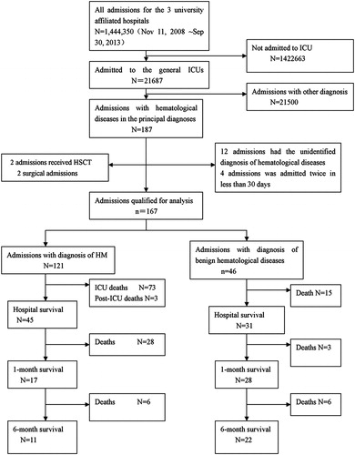 Figure 1. Flow chart of sample selection.