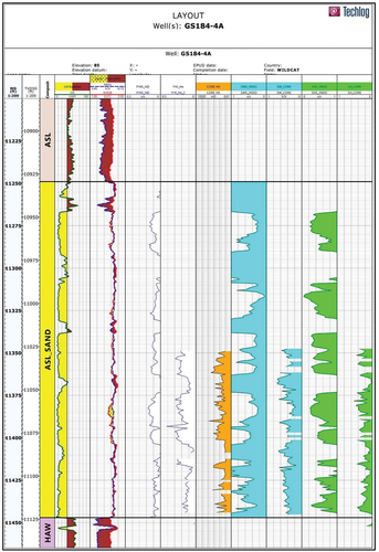 Figure 13. The qualitative relationship between core-measured parameters (helium porosity, horizontal permeability, water, and hydrocarbon saturations) and the corresponding log-derived parameters.