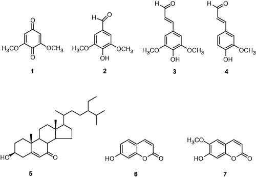 Figure 1. Chemical structures of the compounds isolated from F. foveolata.