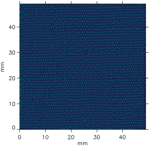 Figure 17. Exemplary autocorrelation function for the plain woven fabric.