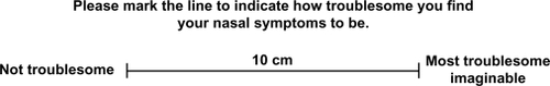 Figure 2 Visual analog scale for assessment of symptom severity. Adapted with permission from Fokkens W, Lund V, Mullol J. European position paper on rhinosinusitis and nasal polyps 2007. Rhinol Suppl. 2007;(Suppl 20):1–136.3 Copyright © 2007 International Rhinologic Society.