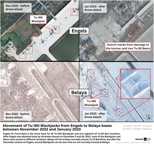 Figure 3. Movement of Tu-160 Blackjacks from Engels to Belaya bases between November 2022 and January 2023.