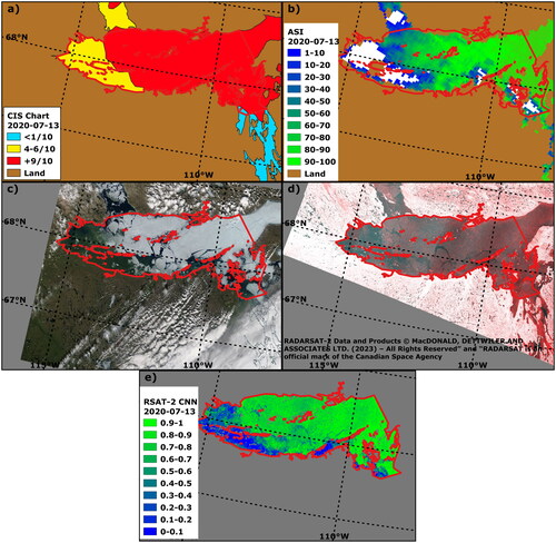 Figure 7. (a) CIS regional chart valid July 13, 2020; (b) ASI SIC product of July 13, 2020; (c) MODIS Terra image of July 14; (d) RSAT-2 RGB: HH-HV-HV composite image of July 13,2020; and (e) CNN model output for July 13, 2020.