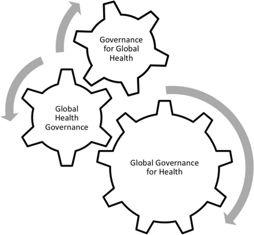 Fig. 2 Linking actors within and between dimensions.