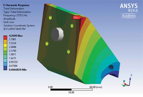 Figure 7. Total deformation of the original mount at 2775.5 Hz