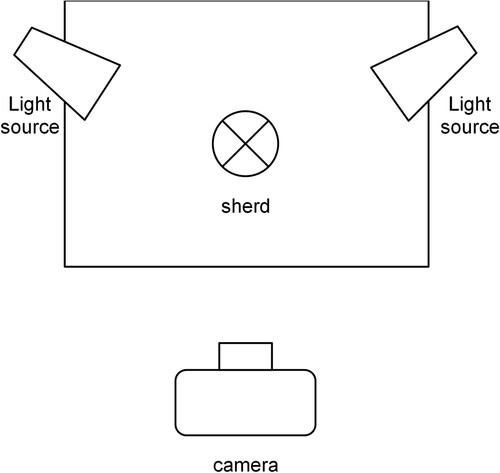 Figure 5. Diagram of our setup for photographing ceramic sherds from a top-view.