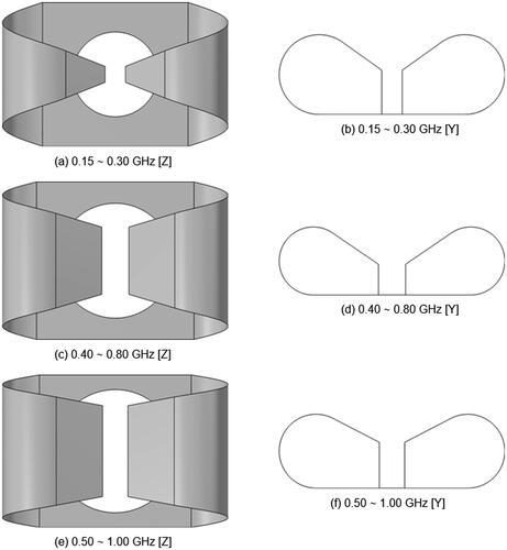 Figure 3. Antenna models utilized to assemble the applicators at the three selected operating bands. The illustrations are not to scale, in order to highlight the relative differences. (a) and (b) show the geometry optimized for a pelvis phantom, length 15.2 cm. (c) and (d) show the geometry optimized for a muscle phantom, length 6 cm. (e) and (f) show the geometry optimized for a breast phantom, length 5 cm.