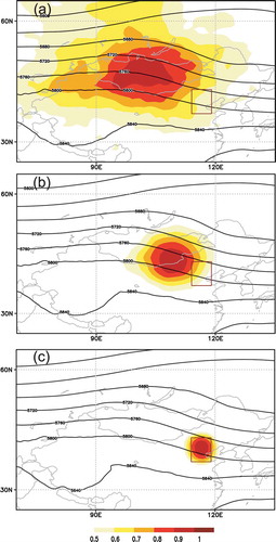 Figure 1. Three-month averaged sensitivity regions (shaded) to improve forecasts over Beijing with different lead times, (a) 2 days, (b) 1 day, and (c) 0 day. Three-month averaged ensemble mean geopotential height at 500 hPa is denoted by black contours. The verification region is shown by the rectangular. The signal is rescaled with the maximum value of the total energy in the domain.