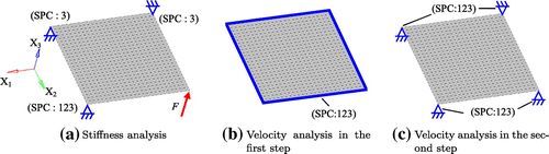 Fig. 6 Boundary conditions of square-plate design problem.