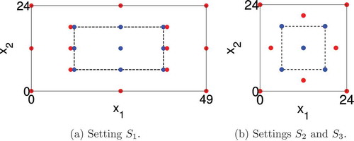 Figure 3. The nodes in the subset Ωhg⋆ of the macroscopic grid Ωhg: nodes of Ωhg⋆∩Ωhg(1) are indicated in red, and in blue those of Ωhg⋆∩Ωhg(2). Full colour available online.