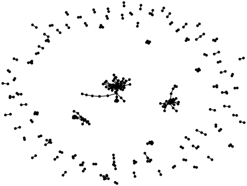 Figure 7. Graph visualization of the feature matching outcome with solution reached through the confusion matrix and the geometric mean: d = 27 and m = 4.