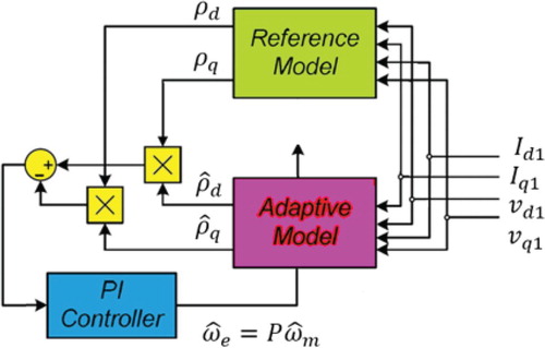 Figure 1. Schematic diagram of MRAS.