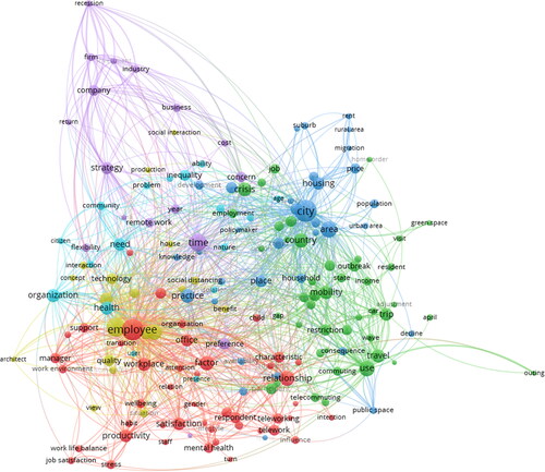 Figure 3. Network visualisation map generated with Vosviewer on word occurrences (n ≥ 10) in abstracts of the sample (n = 336).