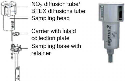 Figure 3. Sedimentation sampler Sigma-2 for coarse/giant particle sampling.