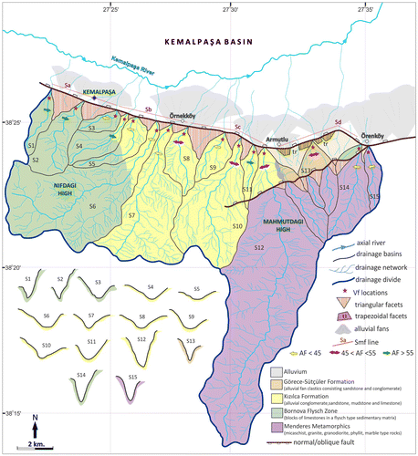 Figure 6. Schematic map showing the main geomorphic indices calculated at the south side of the Kemalpaşa Basin. AF values are represented by an arrow, indicating sense of asymmetry and by colour indicating the class. Black stars show the locations of the Vf measurements and valley shapes are shown for each point. Bold lines mark geomorphic segments for Smf calculations.