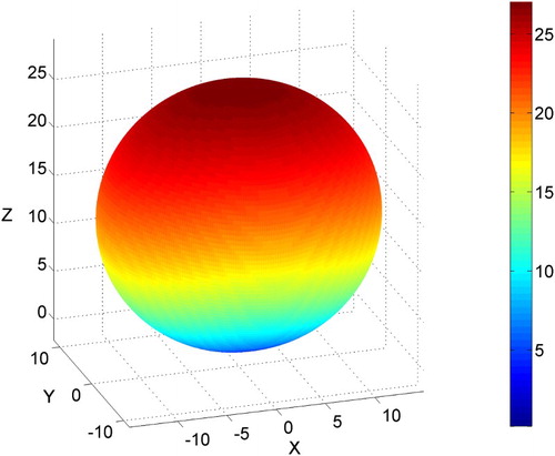 Figure 7. Longitudinal piezoelectric coefficient d(h). Bi2WO6 single crystal at room temperature. Structure and property point group: mm2.