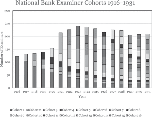 Source: U.S. Comptroller of the Currency. Annual Report of the Comptroller of the Currency. Washington: Government Printing Office.