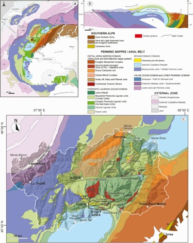 Figure 2. (a) Tectonic map of the Western Alps (modified after CitationBeltrando et al., Citation2014). A: Argentera massif; GP: Gran Paradiso Unit; MB: Mont Blanc massif; MR: Monte Rosa Unit; PM: Pelvoux massif; TPB: Tertiary Piemonte Basin. Trace of cross-section in Figure 2(b) is indicated. (b) Simplified cross-section across the Gran Paradiso massif (modified after CitationBucher et al., Citation2004; CitationLe Bayon & Ballèvre, Citation2006; CitationPognante, Citation1989; CitationSchmid & Kissling, Citation2000). IL: Insubric Line; ICL: Internal Canavese Line. (c) Tectonic sketch map of the Aosta Valley (compiled after CitationBattiston et al., Citation1984; CitationBigi et al., Citation1990; CitationBucher et al., Citation2004; CitationDal Piaz, Citation1999, Citation2001; CitationDal Piaz et al., Citation1979, Citation2008; CitationElter, Citation1987; CitationLe Bayon & Ballèvre, Citation2006). The study area is indicated. ARL: Aosta Ranzola Line; ICL: Internal Canavese Line.