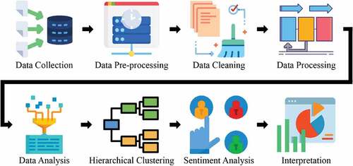 Figure 1. Flowchart of the Methodology of the Study.