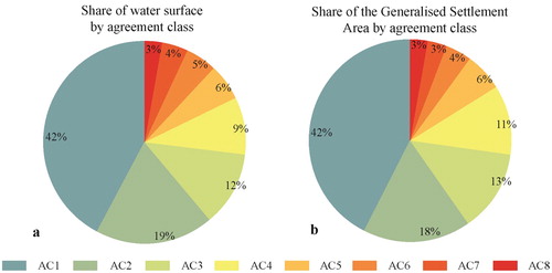 Figure 4. Overview of the share of the agreement class within the Generalised Settlement Area map (a), and the share of the water accounted in each agreement class.