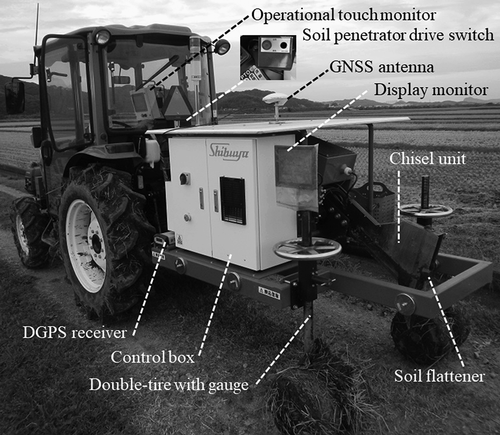 Figure 1. Model SAS3000 mobile soil sensor