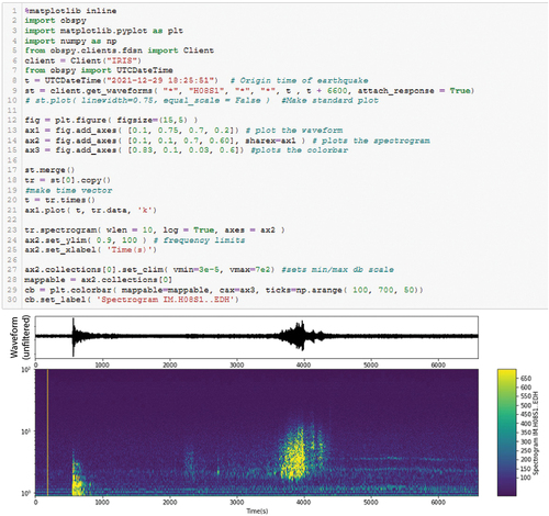 Figure 6. Hydrophone trace and spectrogram for station HA08 almost two hours following a magnitude 7.3 earthquake in Indonesia (https://earthquake.usgs.gov/earthquakes/eventpage/us7000g7lx/executive). The code displayed above is sufficient to generate the image displayed.