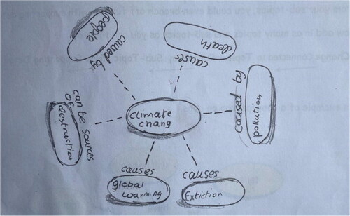 Image 9. Imogen’s pre-programme concept map, iteration 3.