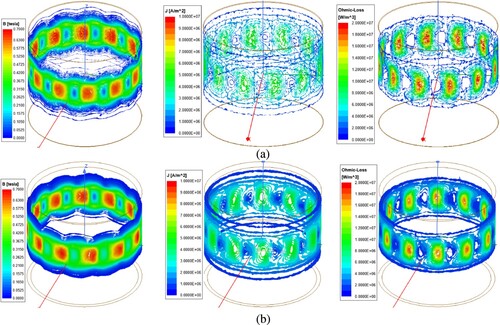 Figure 19. Eddy current loss at different enclosure thicknesses.