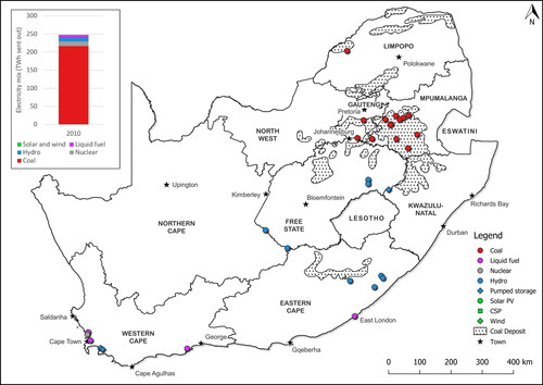 Figure 3. The electricity mix in South Africa in 2010 (Source: Authors).