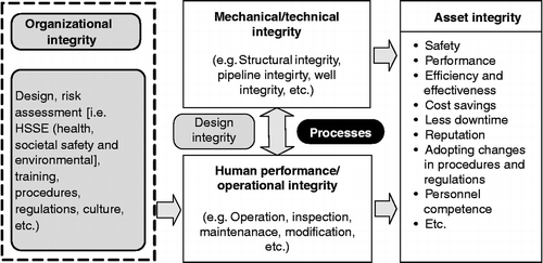 Figure 1 Role of human performance (factors) in the context of AI.