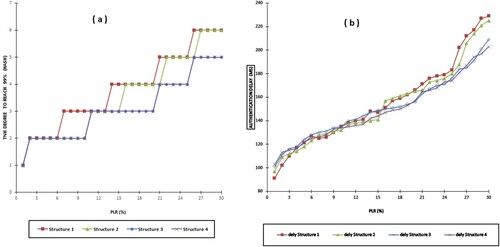 Figure 6. The results of simulation scenario 1.