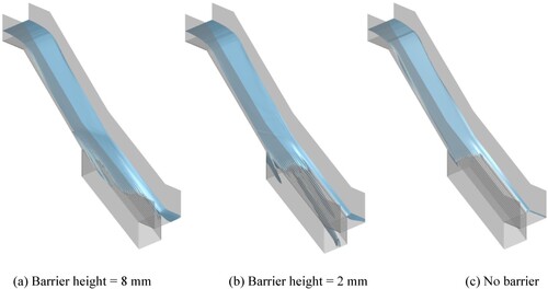 Figure 12. The water surfaces in intake structures barrier height of (a) 8 mm, (b) 2 mm and (c) no barrier under inflow rate of Q = 19.5 L/s. (a) Barrier height = 8 mm (b) Barrier height = 2 mm (c) No barrier.