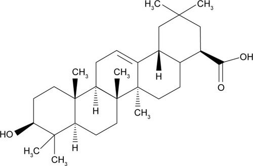 Figure 1 Chemical structure of oleanolic acid.
