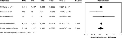 Figure 10 Overall length of stay, high-grade renal trauma.