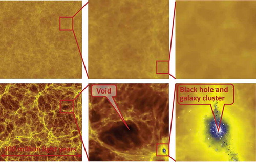 Fig. 17 Images from cosmological simulations of the growth of the universe, black holes and galaxies (snapshots from videos of cosmological simulations, timemachine.gigapan.org/wiki/Early_Universe; Di Matteo et al. Citation2008). Upper row: 200 million years after the Big Bang; lower row: 7 billion years later.