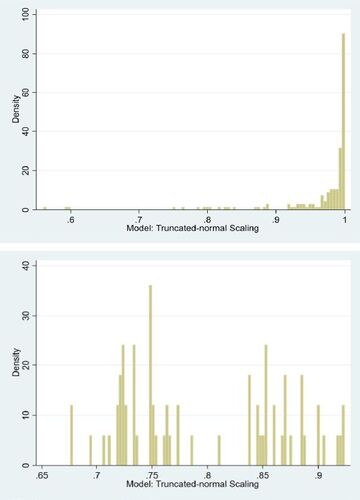 Figure C1. Distribution of technical efficiency for Bharatpur and Madi, respectively.