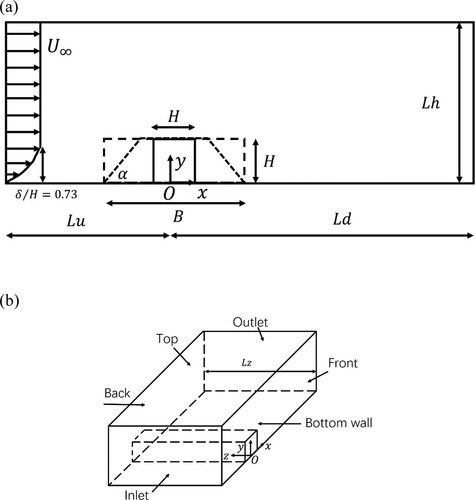 Figure 1. Computational domain and boundary conditions: (a) 2D XY-plane and (b) 3D view.