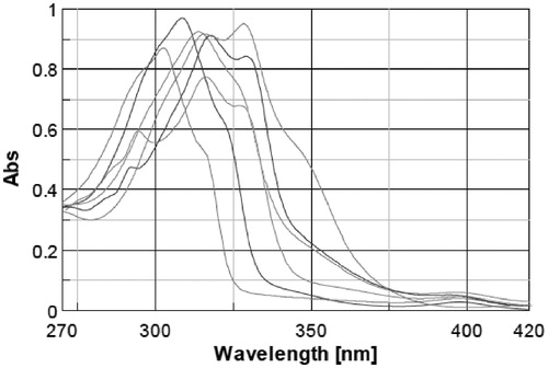 Figure 1. Comparison between spectra of PBSA and molecules with sulfonic acid moiety on benzimidazole ring: 2, 3, 4, 5, 6.