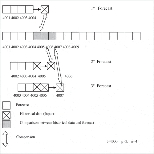 Figure 5. Supplier-dependent dressing cycle time prediction procedure