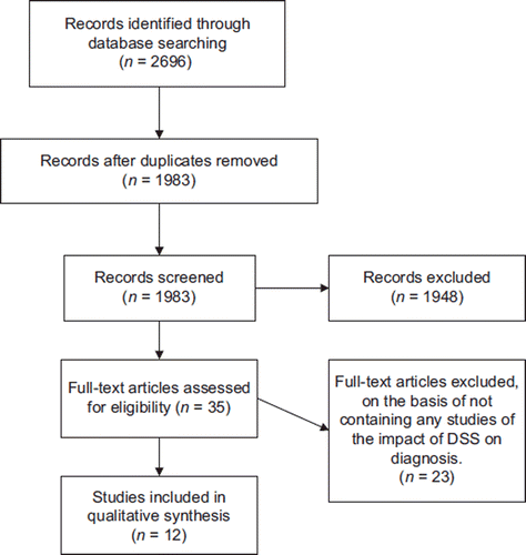 Figure 1. PRISMA flow chart.