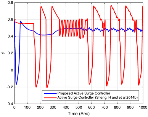 Figure 12. Compressor flow.