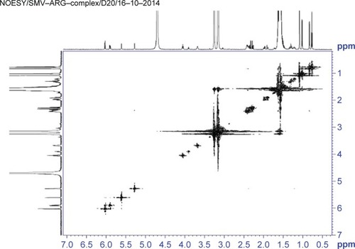 Figure 5 NOESY spectrum of SMV in purified water.