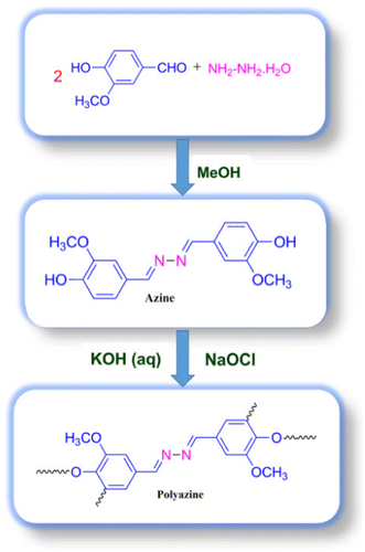 Scheme 1. Synthesis of azine and polyazine.