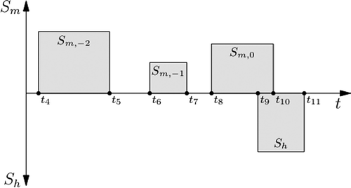 Fig. 3 Illustration of multiple-event approach. See text for explanation.