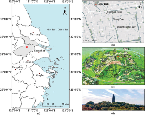 Figure 1. (a) location of Suzhou; (b) Tiger Hill in Suzhou; (c) overall bird’s-eye view of Tiger Hill (source: Management Office of Tiger Hill); (d) the façade of Tiger Hill (source: Suzhou Garden and Greening Administration Bureau).