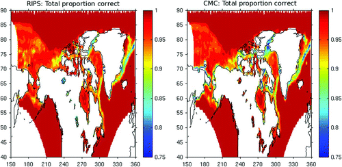 Fig. 8 The total proportion correct for the RIPS analysis (left panel) and the CMC operational ice analysis (right panel) verified using the IMS ice extent product. This quantity is defined as the total number of locations for which the analysis and the IMS product are consistent, divided by the total number of locations.