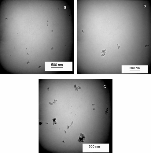 FIG. 2 TEM photomicrographs of DPM generated in the Marple chamber under three engine load conditions: (a) 5%, (b) 30%, and (c) 80%.