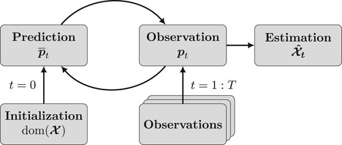 Figure 7. General RBF structure.