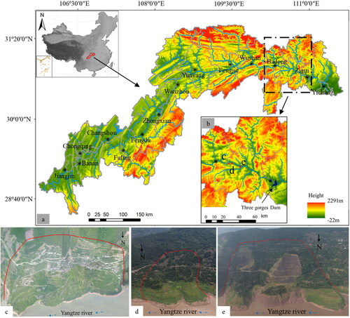 Figure 4. Overview of the study area. (a) Location of the Three Gorges Reservoir; (b) location of the three cases; (c) a top view of the Muyubao landslide; (d) aerial image of Baishuihe landslide; (e) aerial image of Shuping landslide.