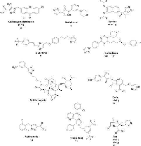 Figure 2. Some examples of triazole containing FDA approved drugs Seviteronel, Bomedemstat, Cefatrizine and Tazobactam.